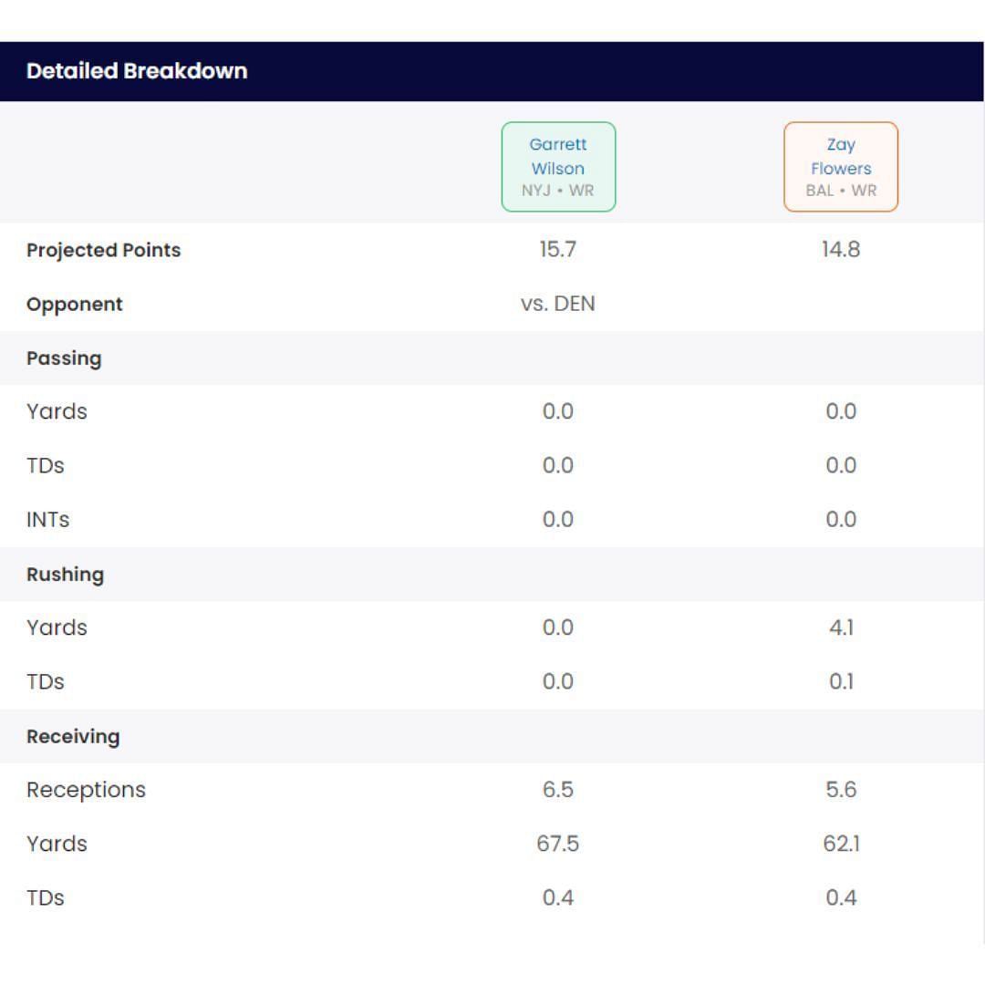 Start/Sit Optimizer
